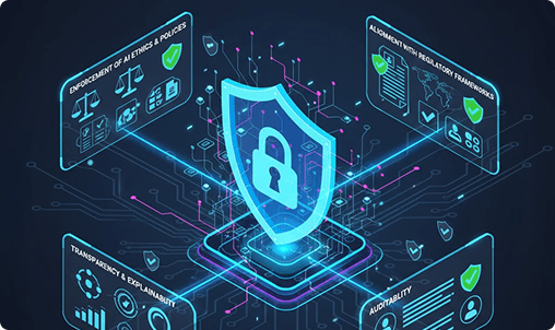 AI Access & Identity Security